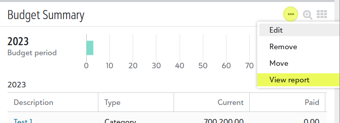 A budget summary item has its menu, view report option highlighted